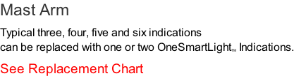 Mast Arm Typical three, four, five and six indications  can be replaced with one or two OneSmartLightTM Indications. See Replacement Chart